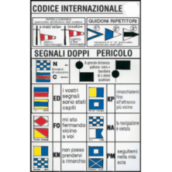 INTERNATIONAL CODE TABLE
