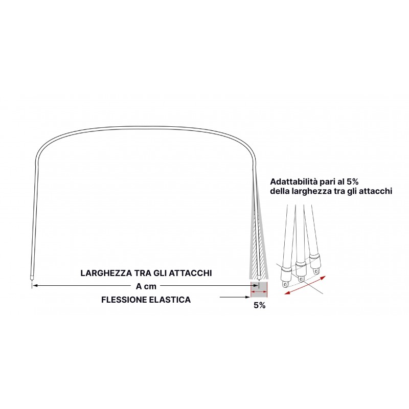 PAIOLO POLENTA Alluminio Cm 56 X44H MANICO ARCO Professionale Pentole - Foto 4